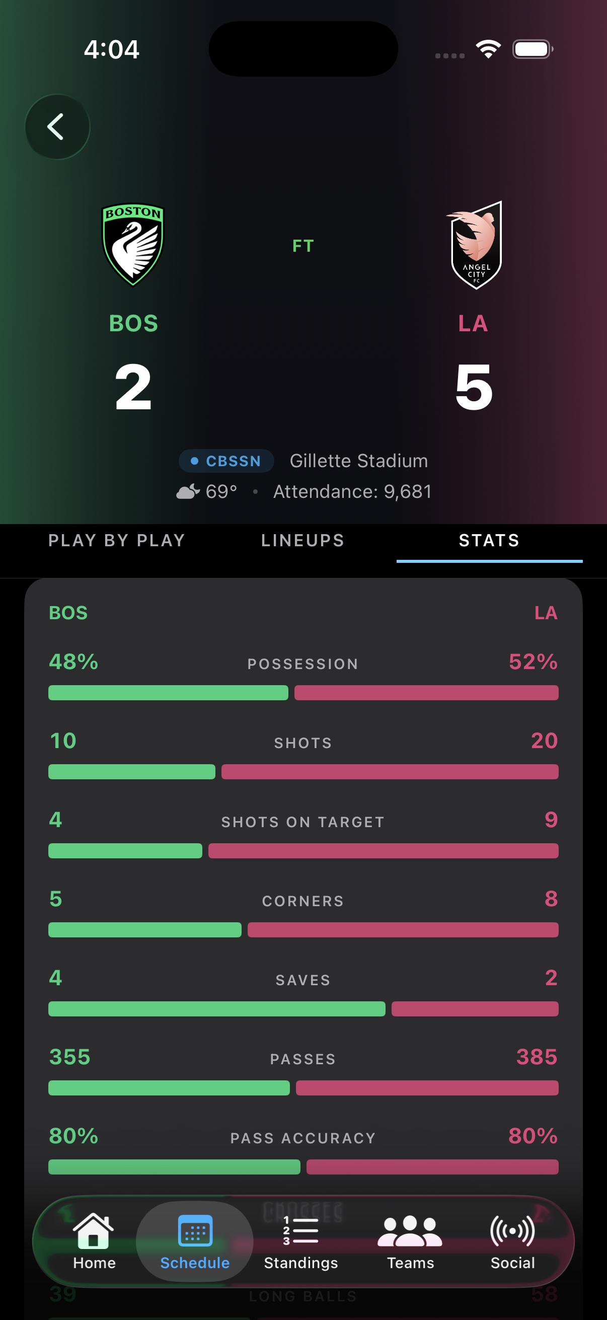 Match stats comparison showing possession, shots, corners and more