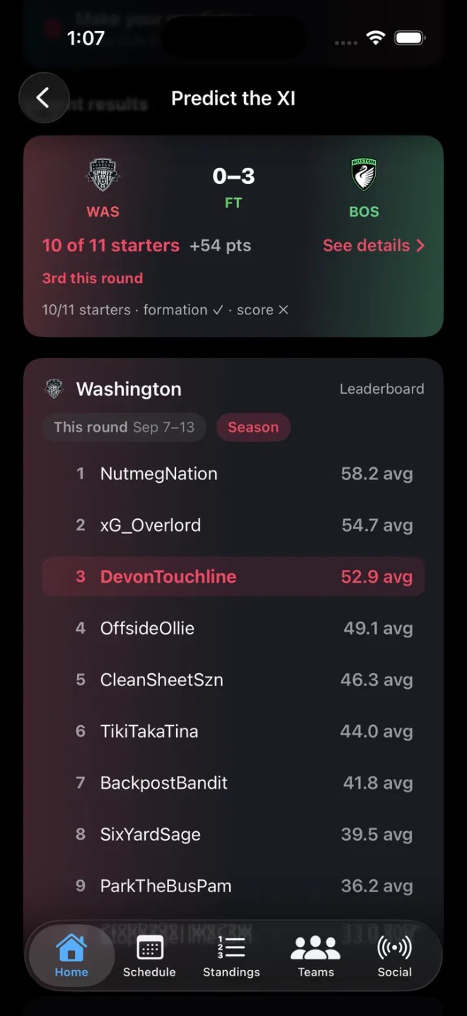Predict the XI leaderboard