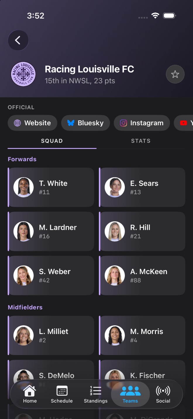 Full club squad roster